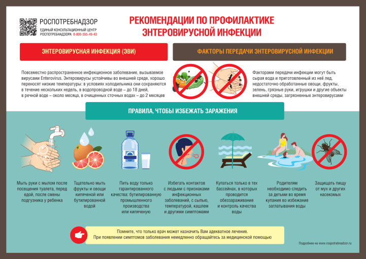 Рекомендации по профилактике энтеровирусной инфекции Рекомендации по профилактике энтеровирусной инфекции.